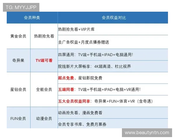 亚星会员注册入口使用指南，帮助用户快速注册并享受会员专属权益